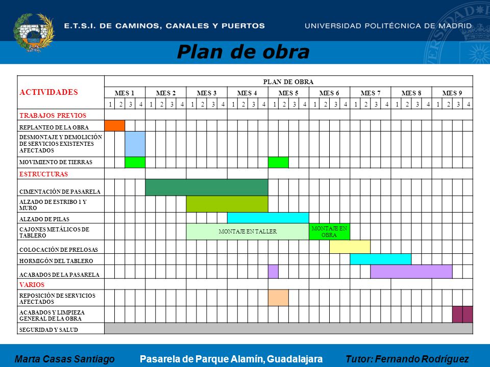 Plan de obra ACTIVIDADES PLAN DE OBRA MES 1 MES 2 MES 3 MES 4 MES 5