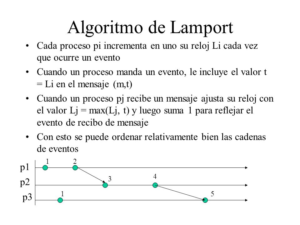 Algoritmo de Lamport Cada proceso pi incrementa en uno su reloj Li cada vez que ocurre un evento.
