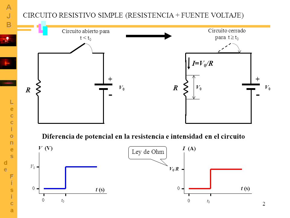 Diferencia de potencial en la resistencia e intensidad en el circuito