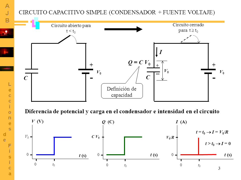 - - CIRCUITO CAPACITIVO SIMPLE (CONDENSADOR + FUENTE VOLTAJE) + + C I