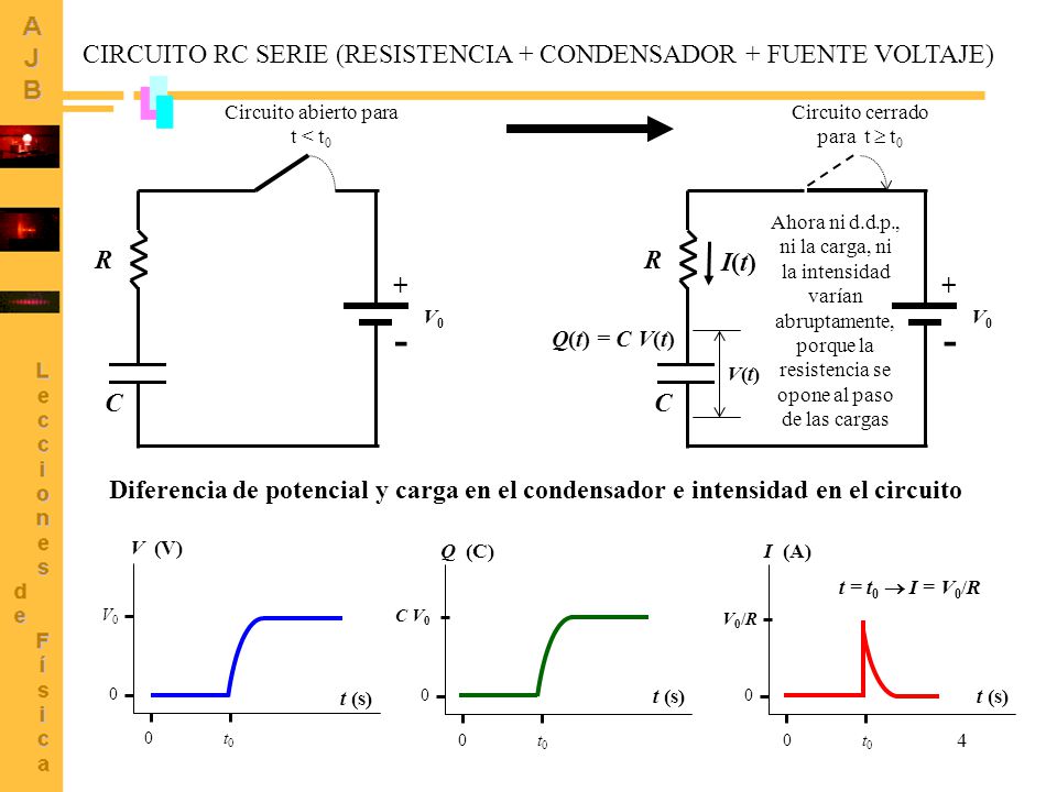 - - CIRCUITO RC SERIE (RESISTENCIA + CONDENSADOR + FUENTE VOLTAJE) + +