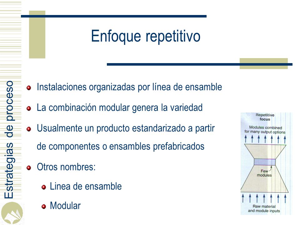 Enfoque repetitivo Instalaciones organizadas por línea de ensamble