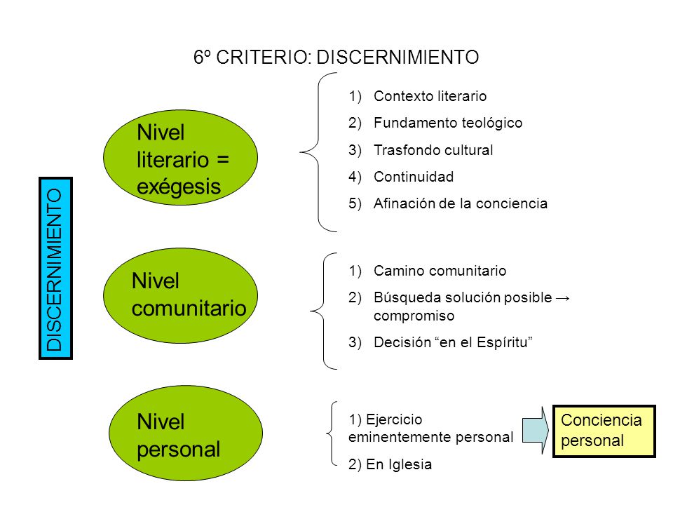 6º CRITERIO: DISCERNIMIENTO