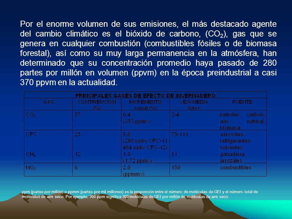 Por el enorme volumen de sus emisiones, el más destacado agente del cambio climático es el bióxido de carbono, (CO2), gas que se genera en cualquier combustión (combustibles fósiles o de biomasa forestal), así como su muy larga permanencia en la atmósfera, han determinado que su concentración promedio haya pasado de 280 partes por millón en volumen (ppvm) en la época preindustrial a casi 370 ppvm en la actualidad.