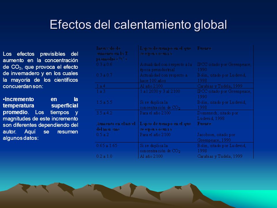 Efectos del calentamiento global