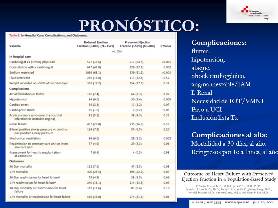PRONÓSTICO: Complicaciones: Complicaciones al alta: flutter,