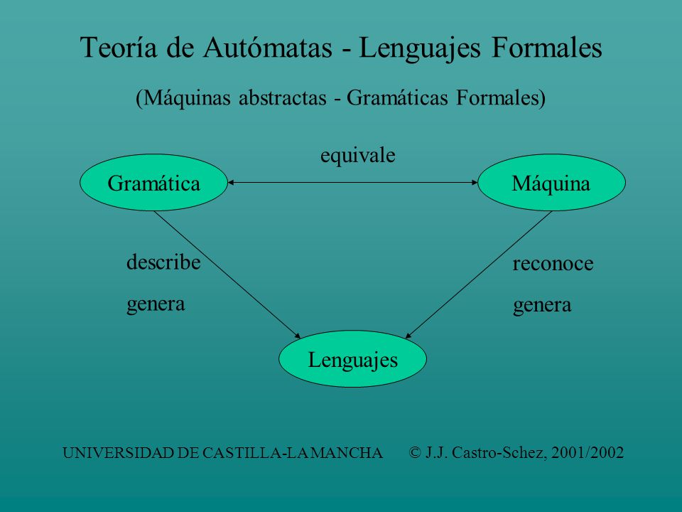 Teoría de Autómatas - Lenguajes Formales (Máquinas abstractas - Gramáticas Formales)