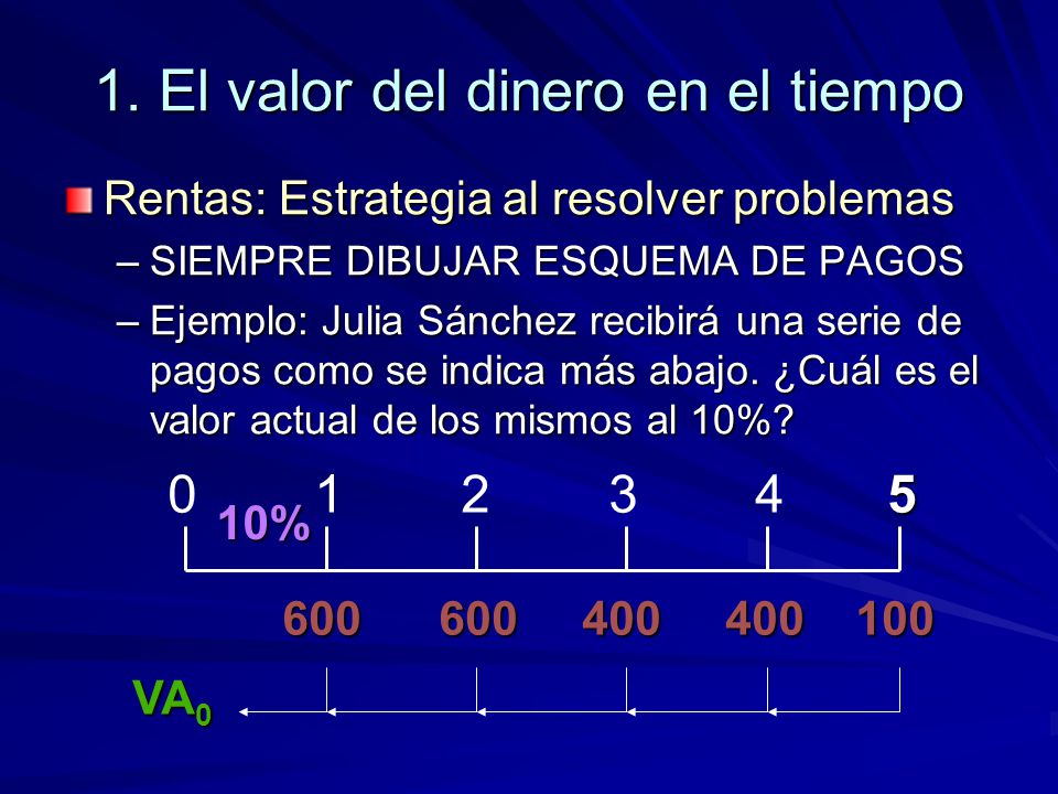 1. El valor del dinero en el tiempo
