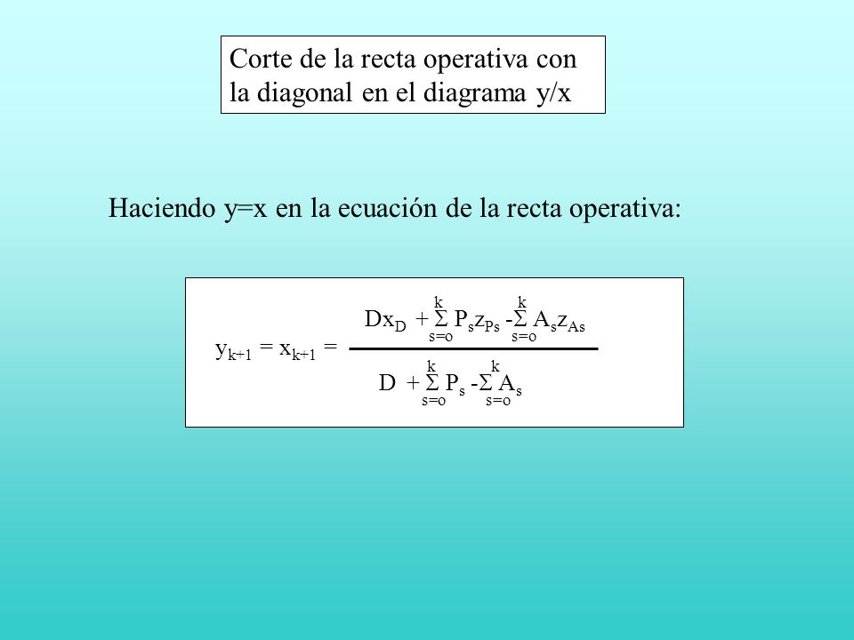 Corte de la recta operativa con la diagonal en el diagrama y/x
