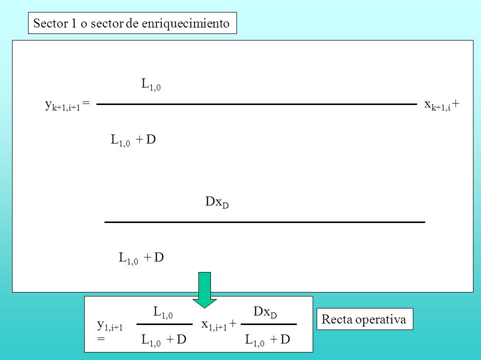l l l Sector 1 o sector de enriquecimiento S QAs S Qes -