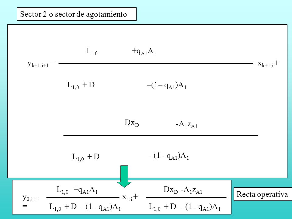 l l l Sector 2 o sector de agotamiento S QAs S Qes - +qA1A1