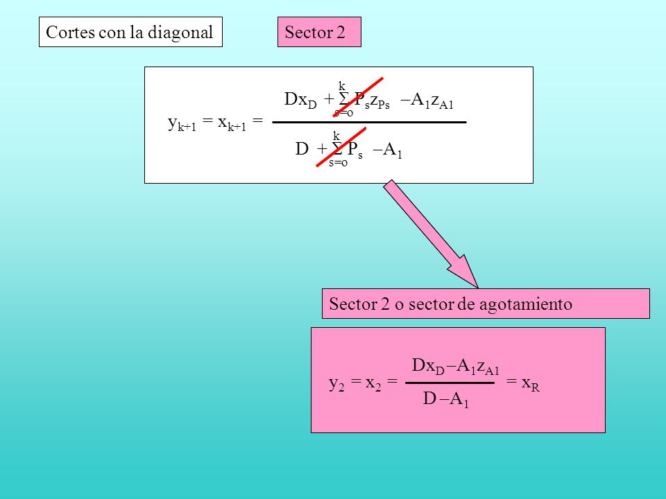 Sector 2 o sector de agotamiento