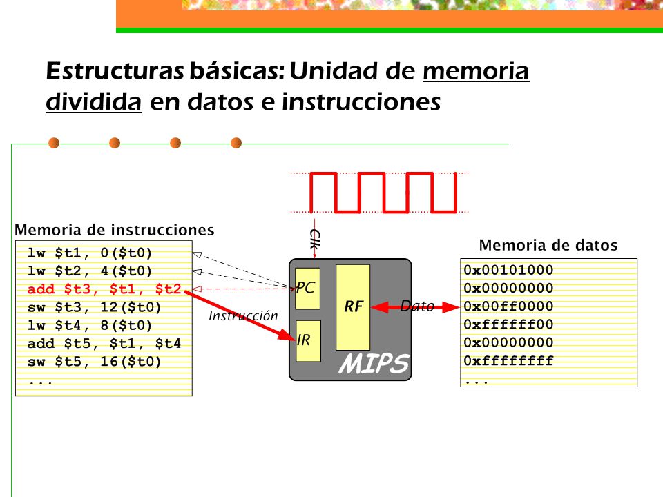 Estructuras básicas: Unidad de memoria dividida en datos e instrucciones