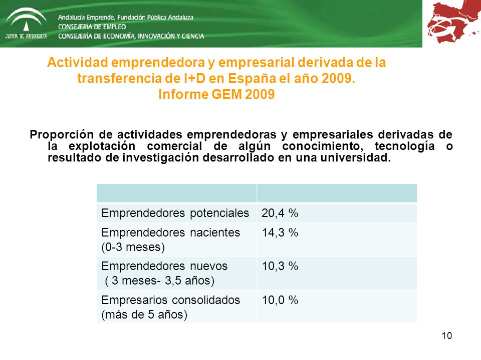 Actividad emprendedora y empresarial derivada de la transferencia de I+D en España el año Informe GEM 2009