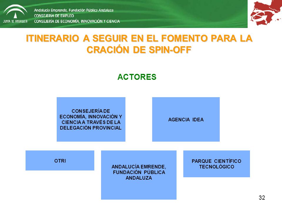 ITINERARIO A SEGUIR EN EL FOMENTO PARA LA CRACIÓN DE SPIN-OFF