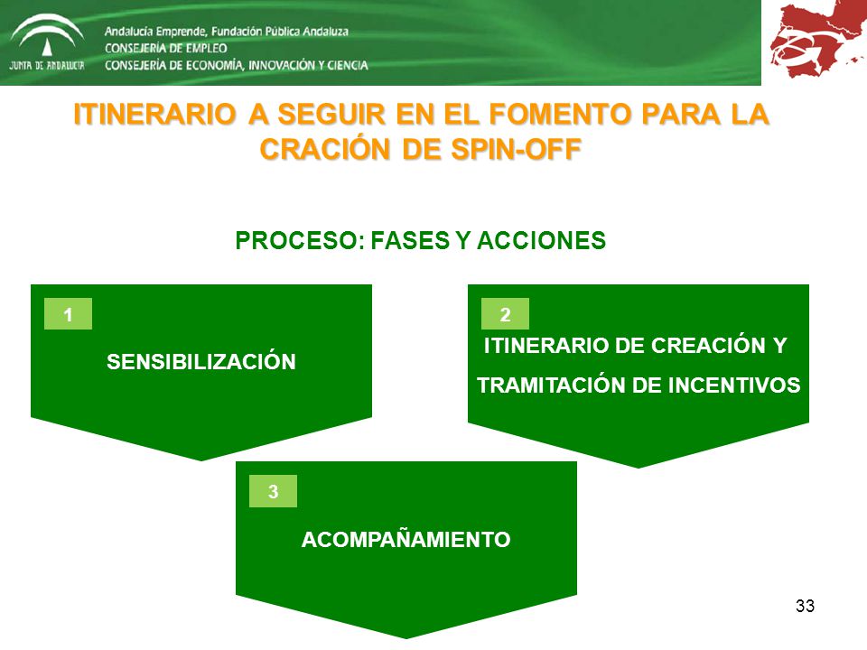 ITINERARIO A SEGUIR EN EL FOMENTO PARA LA CRACIÓN DE SPIN-OFF