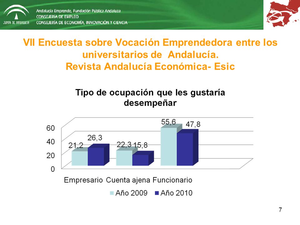 VII Encuesta sobre Vocación Emprendedora entre los universitarios de Andalucía.