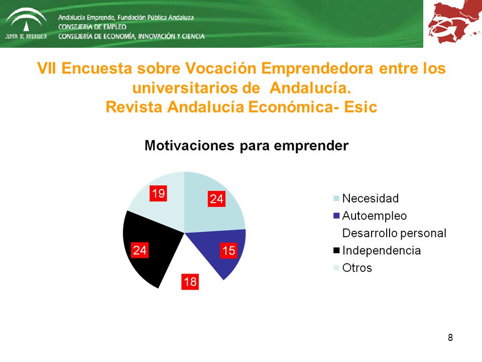 VII Encuesta sobre Vocación Emprendedora entre los universitarios de Andalucía.