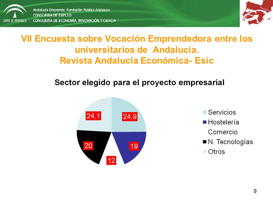 VII Encuesta sobre Vocación Emprendedora entre los universitarios de Andalucía.