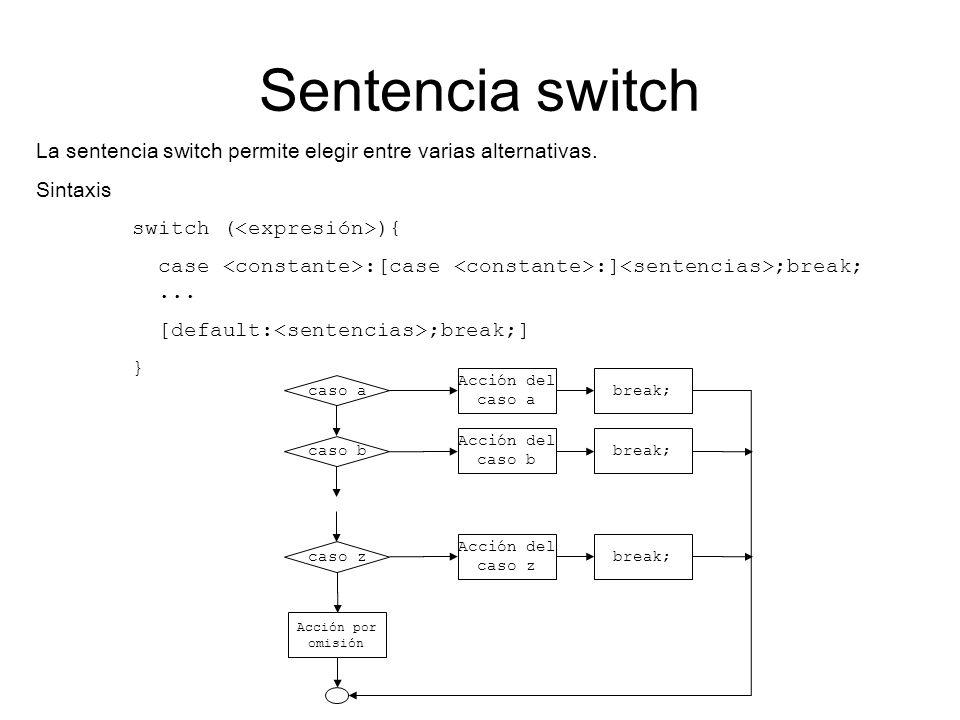 Sentencia switch La sentencia switch permite elegir entre varias alternativas. Sintaxis. switch (<expresión>){