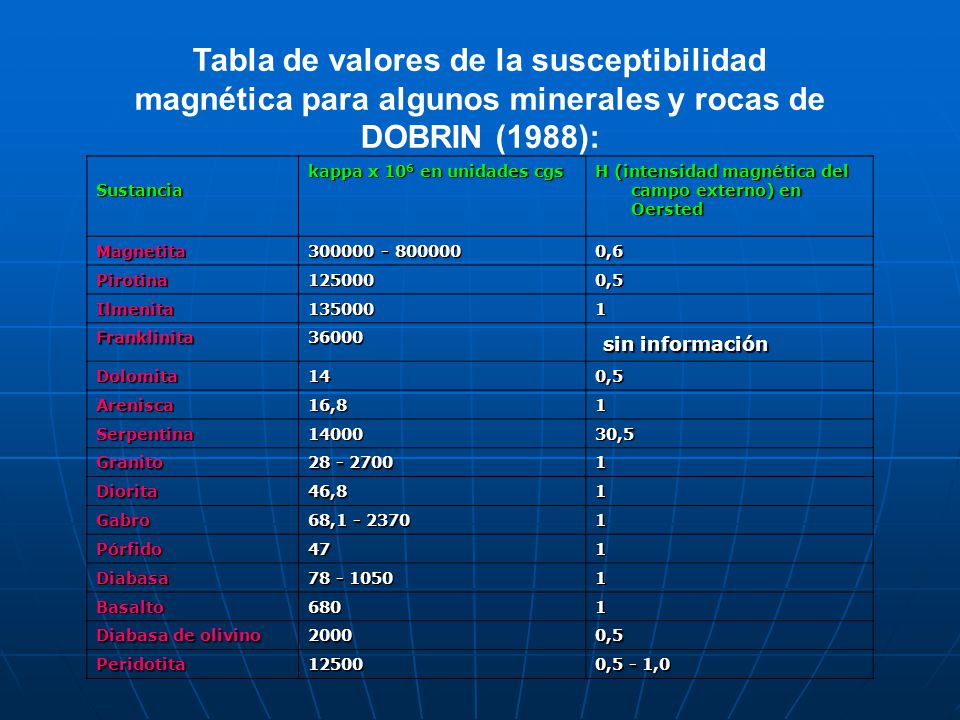 Tabla de valores de la susceptibilidad magnética para algunos minerales y rocas de DOBRIN (1988):