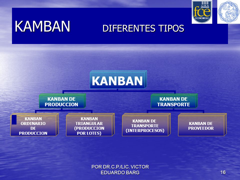 KAMBAN DIFERENTES TIPOS