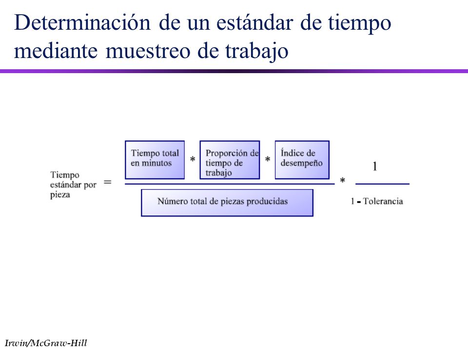 Determinación de un estándar de tiempo mediante muestreo de trabajo
