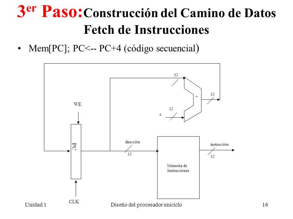 3er Paso:Construcción del Camino de Datos Fetch de Instrucciones