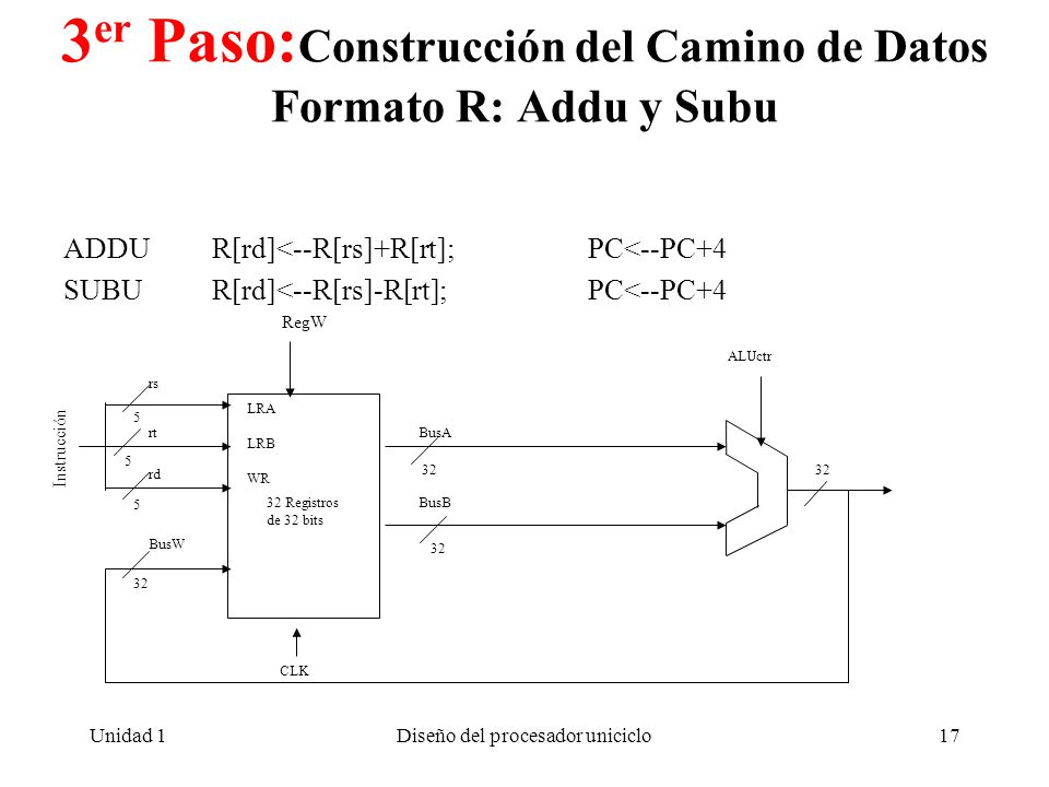 3er Paso:Construcción del Camino de Datos Formato R: Addu y Subu