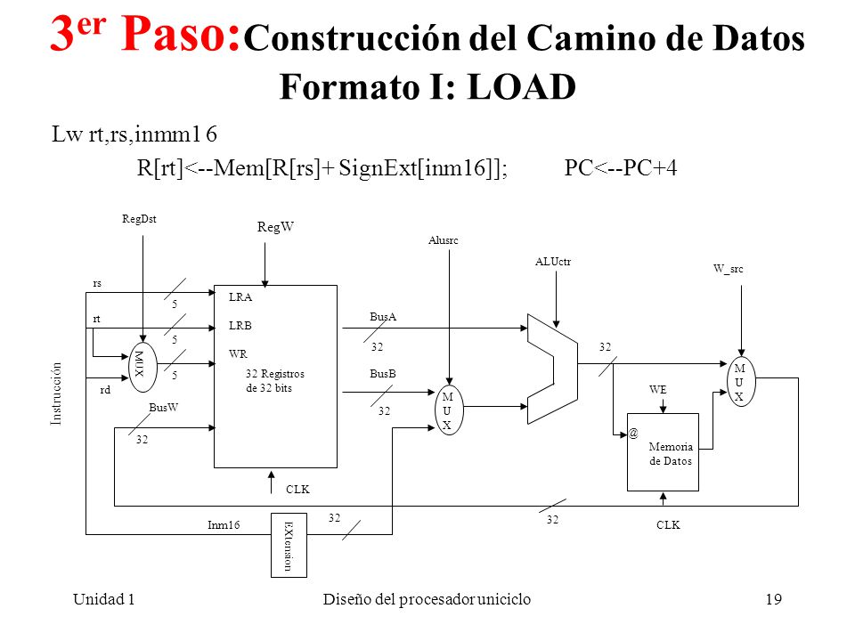 3er Paso:Construcción del Camino de Datos Formato I: LOAD