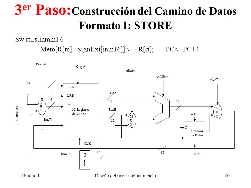 3er Paso:Construcción del Camino de Datos Formato I: STORE