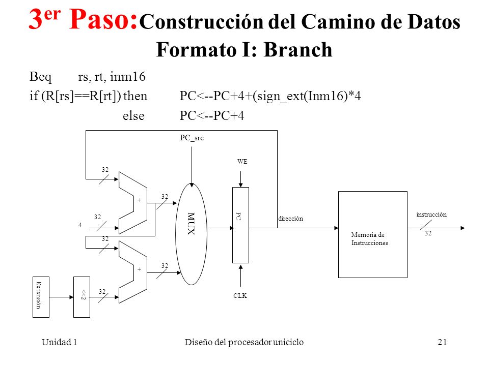 3er Paso:Construcción del Camino de Datos Formato I: Branch