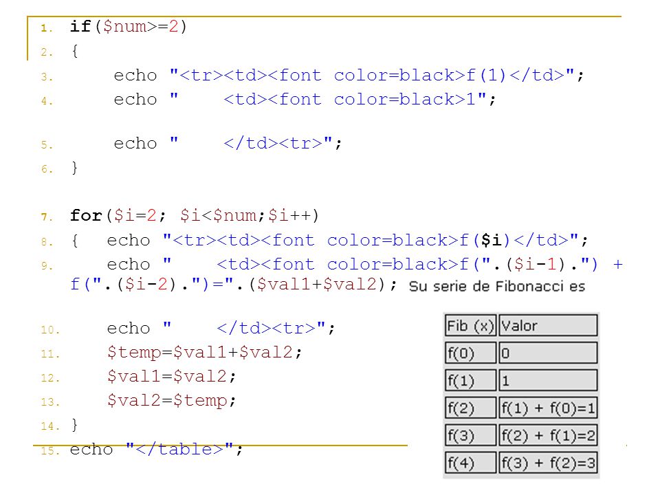 if($num>=2) { echo <tr><td><font color=black>f(1)</td> ; echo <td><font color=black>1 ; echo </td><tr> ;