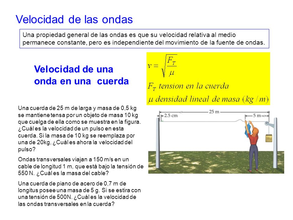 Velocidad de las ondas Velocidad de una onda en una cuerda