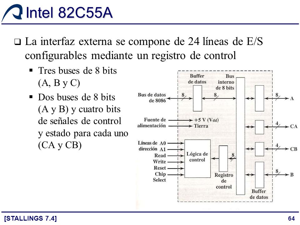 Intel 82C55A La interfaz externa se compone de 24 líneas de E/S configurables mediante un registro de control.