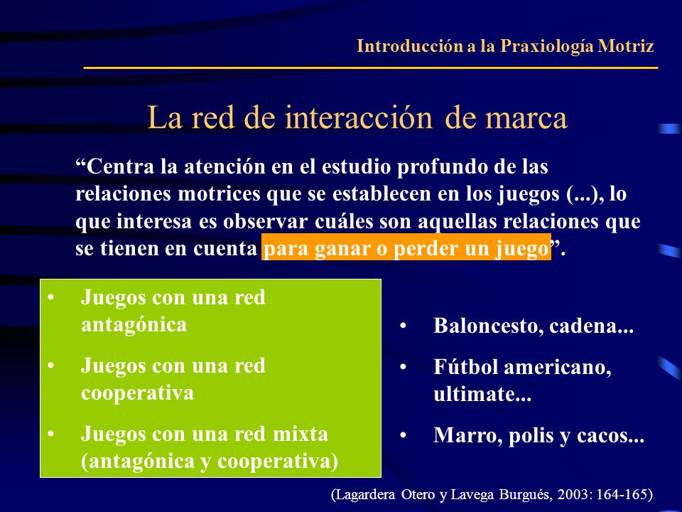 La red de interacción de marca