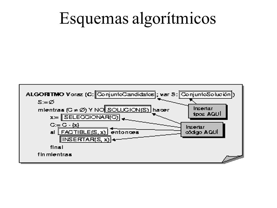 Diseño de algoritmos Técnicas generales aplicables a muchas situaciones, directamente o haciendo modificaciones: