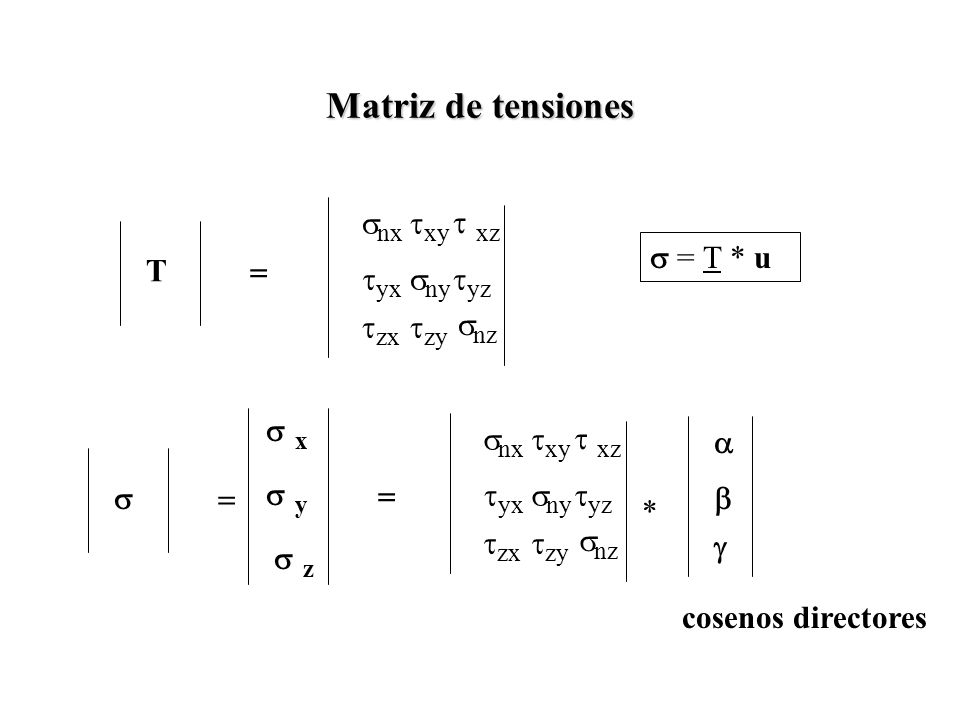 Matriz de tensiones T = snx sny snz txy tyx tzx tzy tyz t xz s = T * u