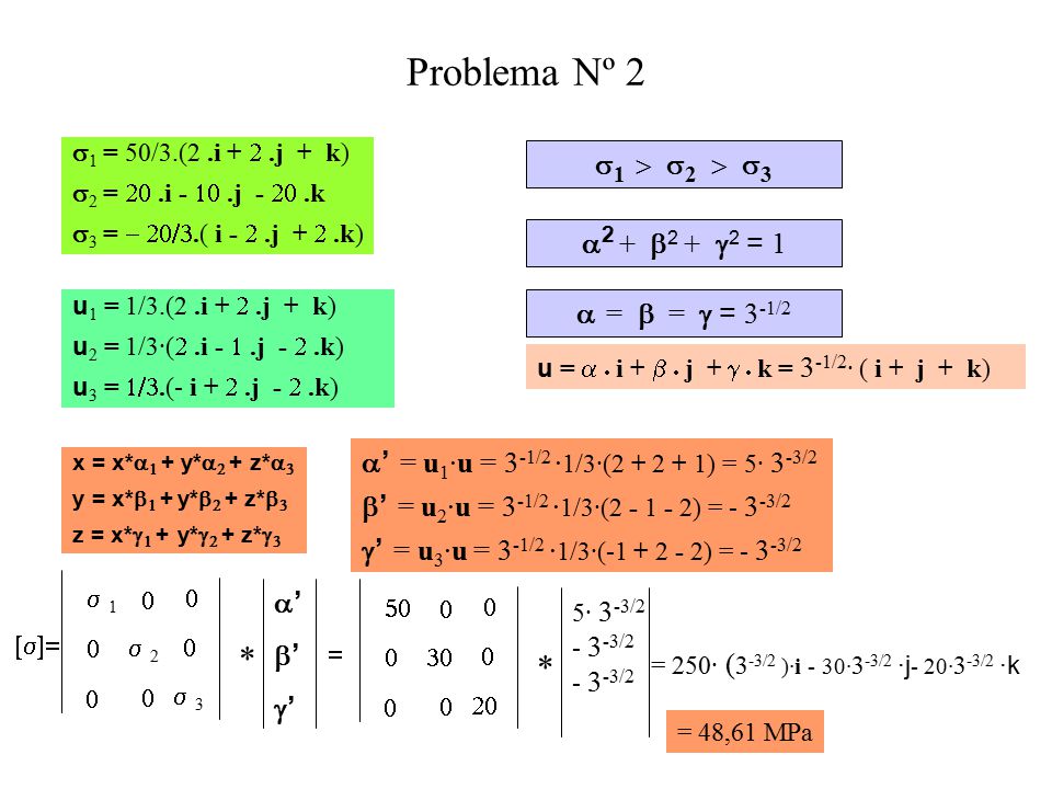 Problema Nº 2 * * s1  s2  s3 a2 + b2 + g2 = 1 a = b = g = 3-1/2