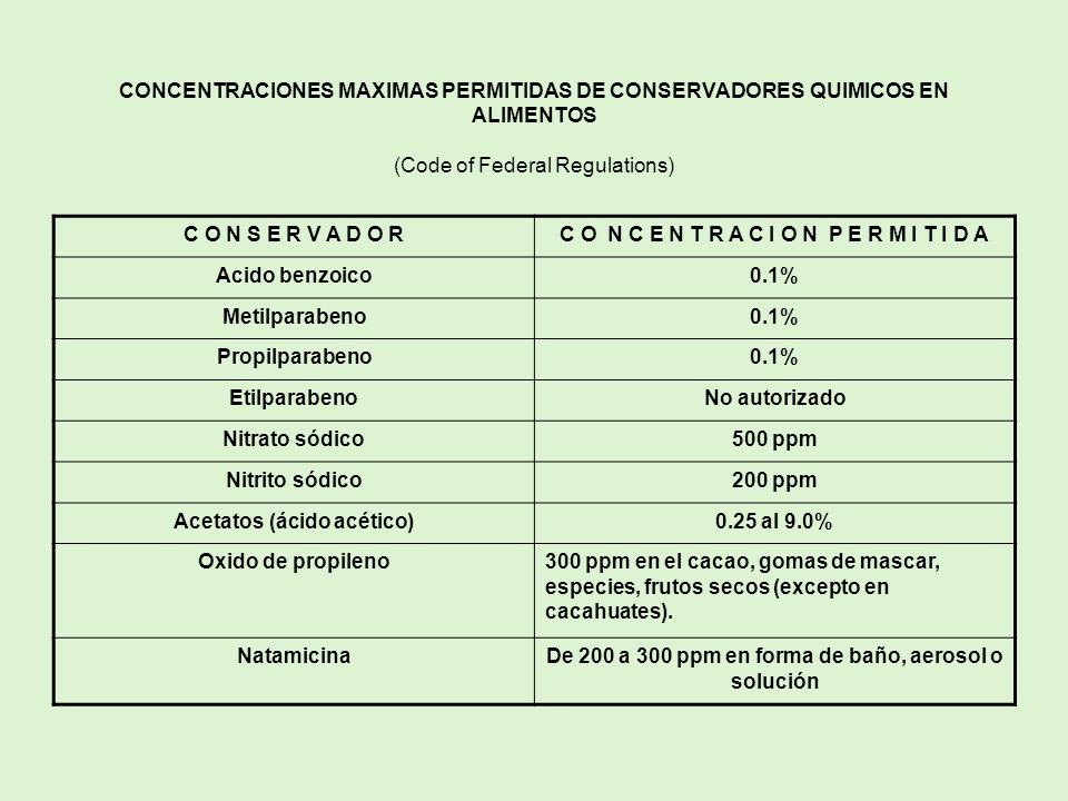 C O N C E N T R A C I O N P E R M I T I D A Acido benzoico 0.1%