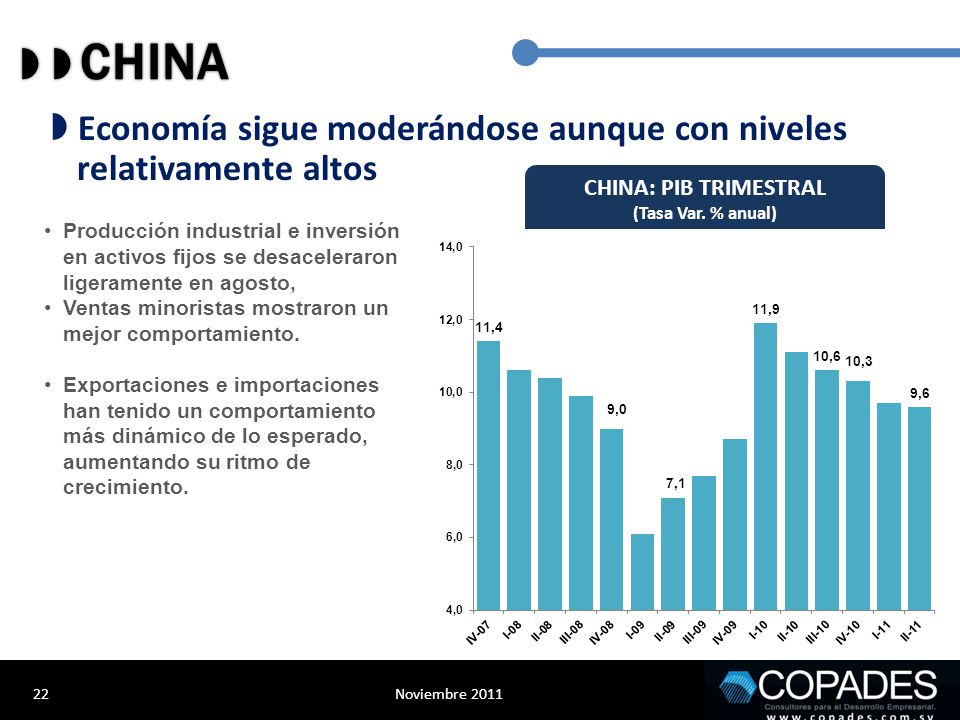   CHINA  Economía sigue moderándose aunque con niveles relativamente altos. CHINA: PIB TRIMESTRAL.