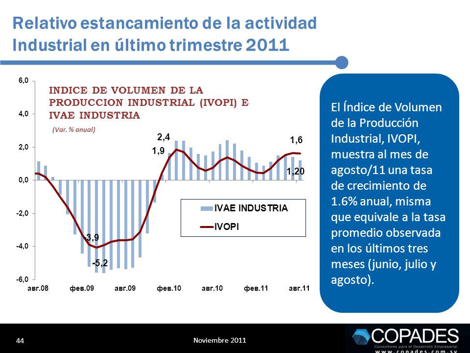 Relativo estancamiento de la actividad Industrial en último trimestre 2011