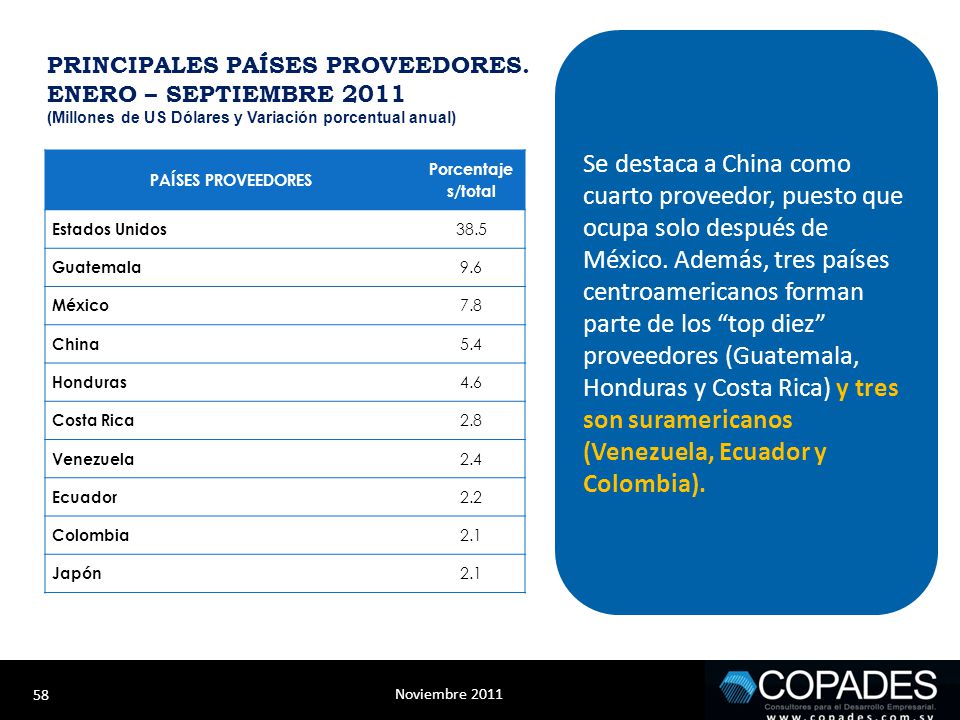 Se destaca a China como cuarto proveedor, puesto que ocupa solo después de México. Además, tres países centroamericanos forman parte de los top diez proveedores (Guatemala, Honduras y Costa Rica) y tres son suramericanos (Venezuela, Ecuador y Colombia).
