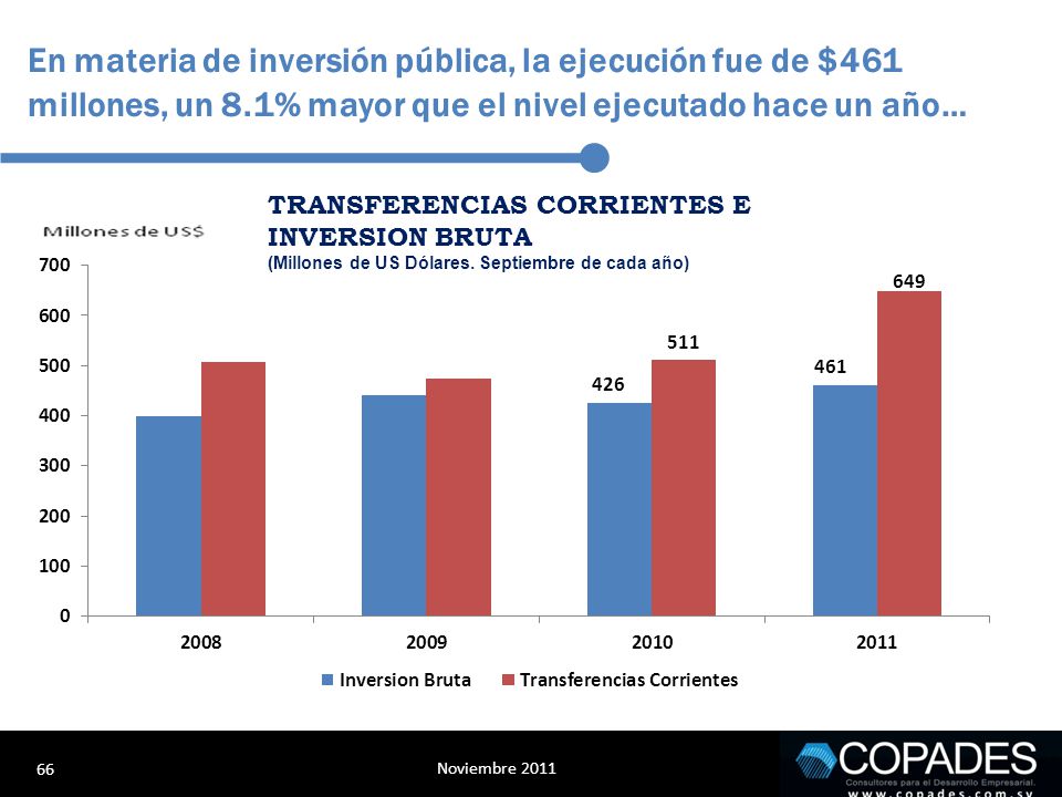 En materia de inversión pública, la ejecución fue de $461 millones, un 8.1% mayor que el nivel ejecutado hace un año…