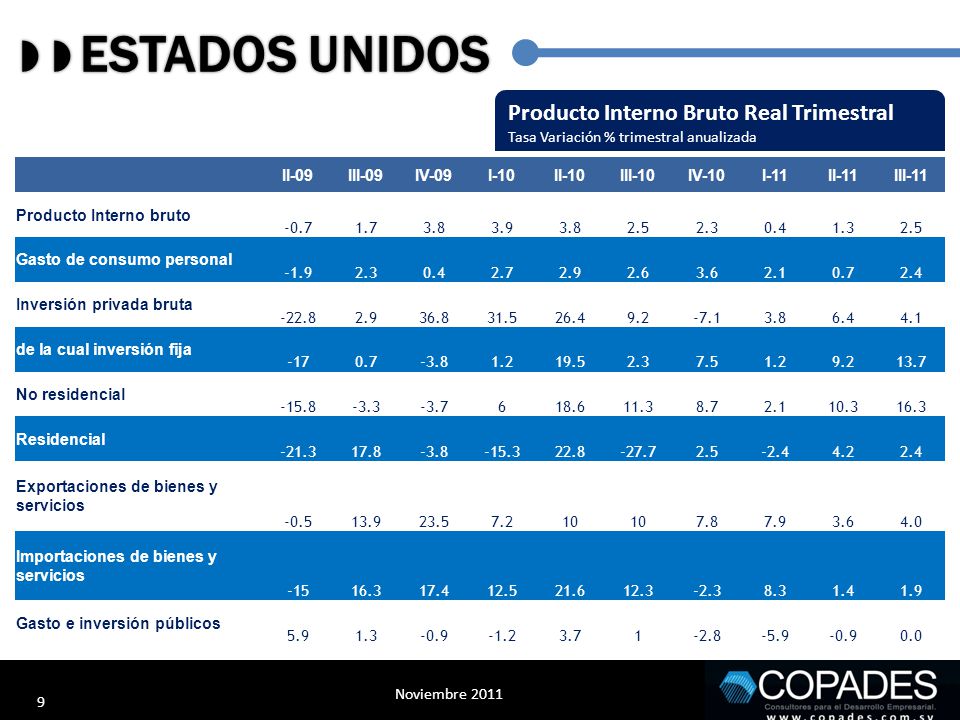   ESTADOS UNIDOS Producto Interno Bruto Real Trimestral