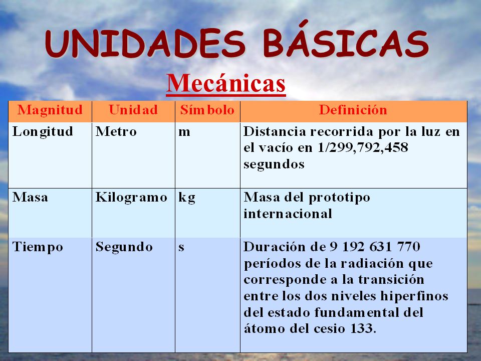 UNIDADES BÁSICAS Mecánicas