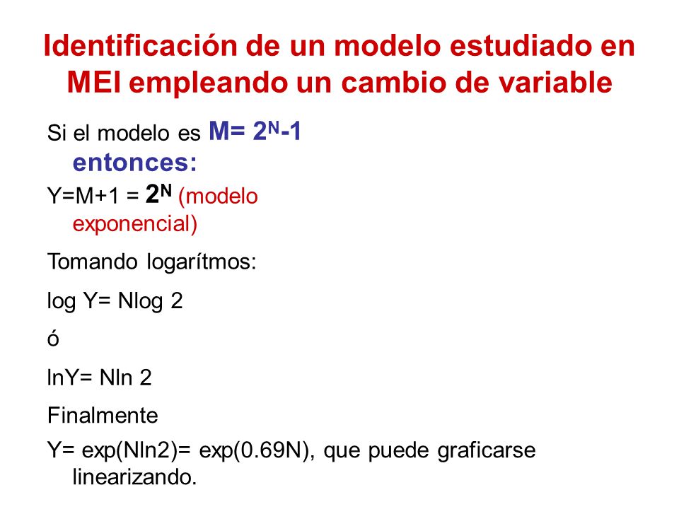 Identificación de un modelo estudiado en MEI empleando un cambio de variable
