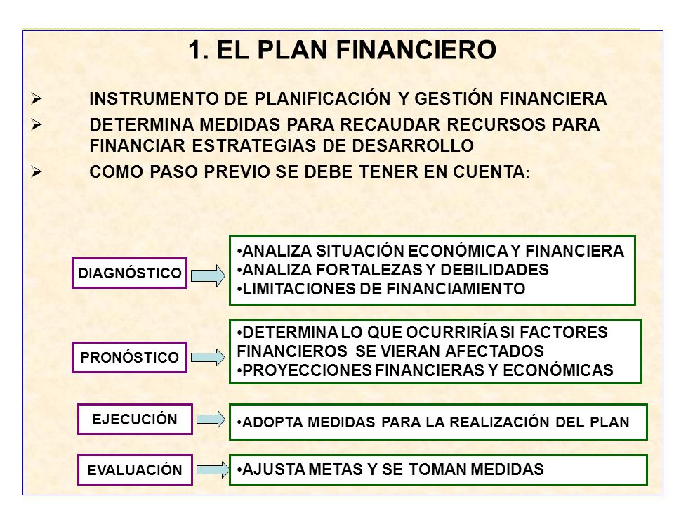 1. EL PLAN FINANCIERO INSTRUMENTO DE PLANIFICACIÓN Y GESTIÓN FINANCIERA.
