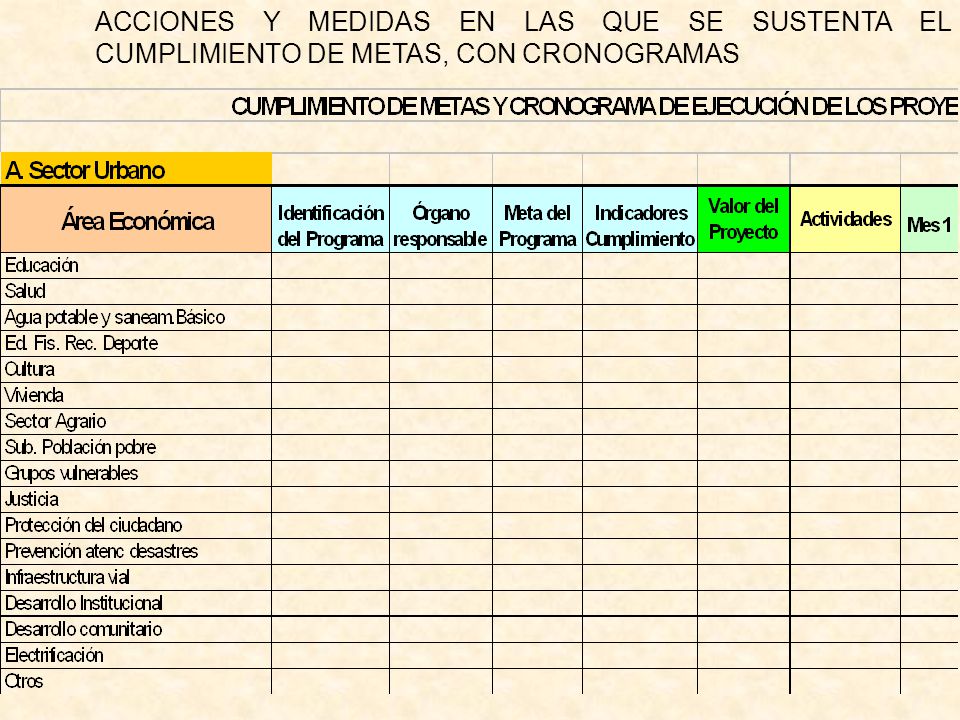 ACCIONES Y MEDIDAS EN LAS QUE SE SUSTENTA EL CUMPLIMIENTO DE METAS, CON CRONOGRAMAS