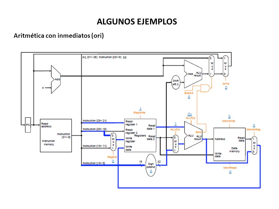 ALGUNOS EJEMPLOS Aritmética con inmediatos (ori)